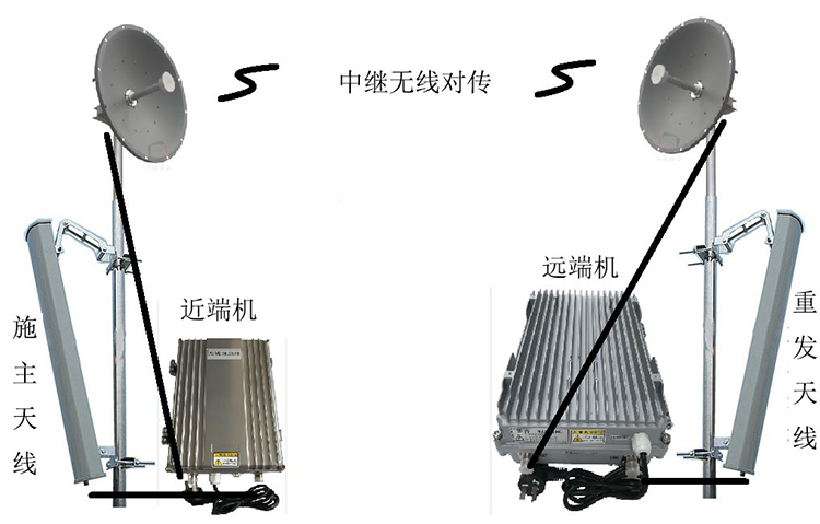 江永智能无线拉远移频中继直放站近端机远端机